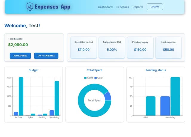 expenses app dashboard