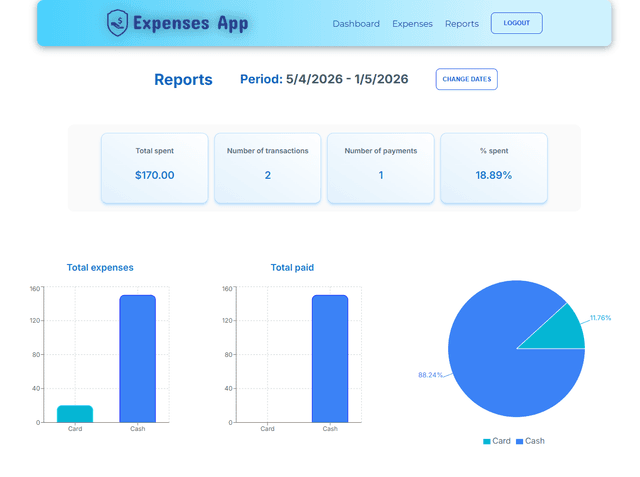 expenses app reports